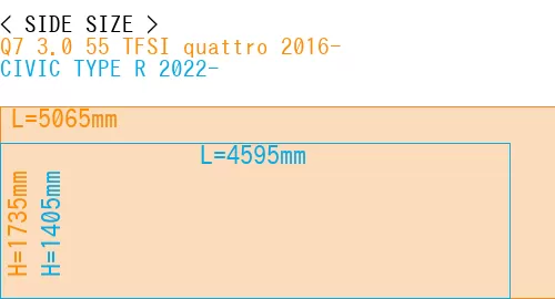 #Q7 3.0 55 TFSI quattro 2016- + CIVIC TYPE R 2022-